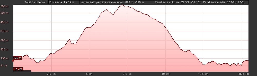 O Monte Aloia de Tui será o escenario da segunda edición do Trail Monte Aloia