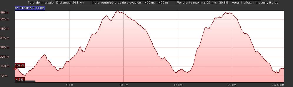 O Monte Aloia de Tui será o escenario da segunda edición do Trail Monte Aloia